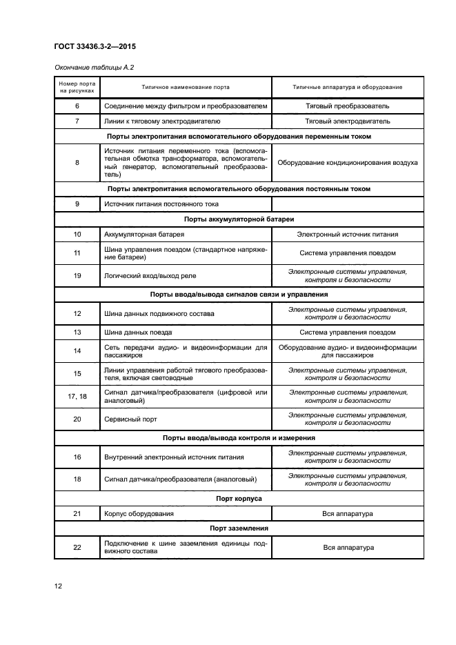 ГОСТ 33436.3-2-2015