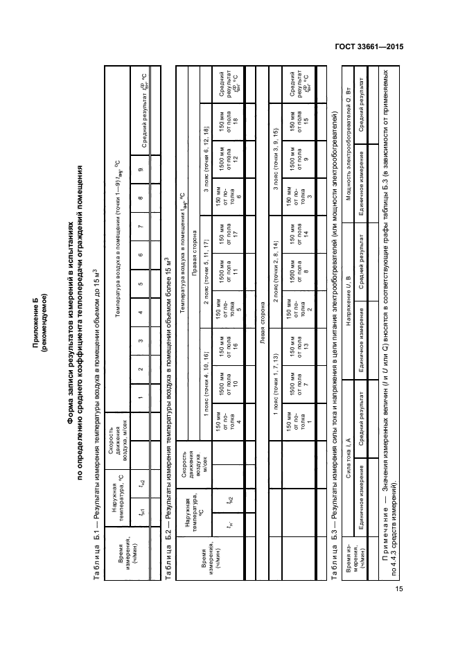 ГОСТ 33661-2015