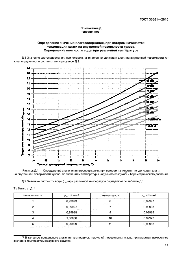 ГОСТ 33661-2015