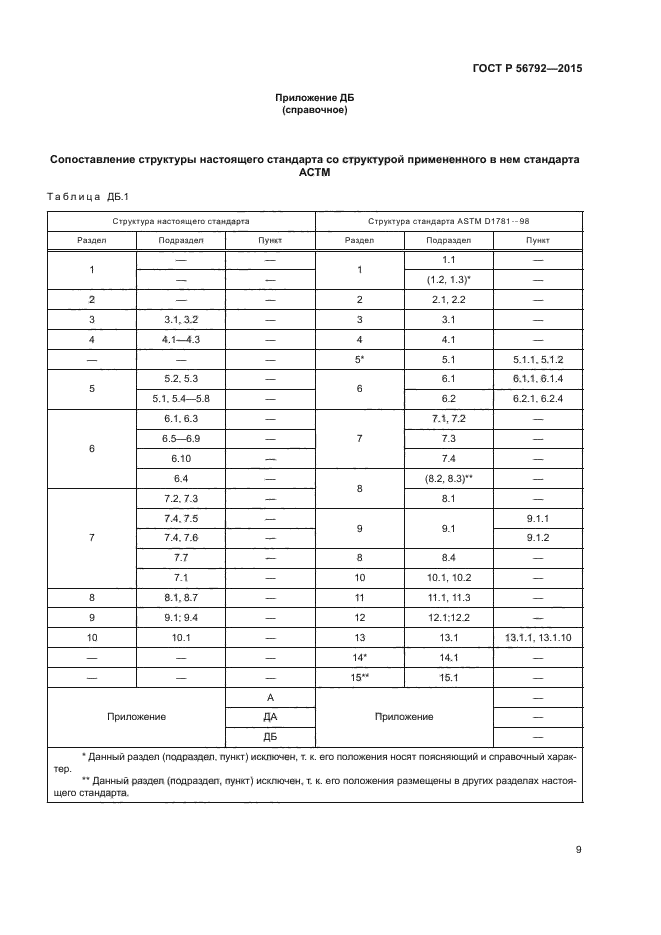 ГОСТ Р 56792-2015