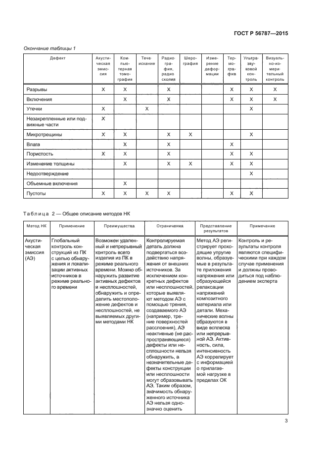 ГОСТ Р 56787-2015