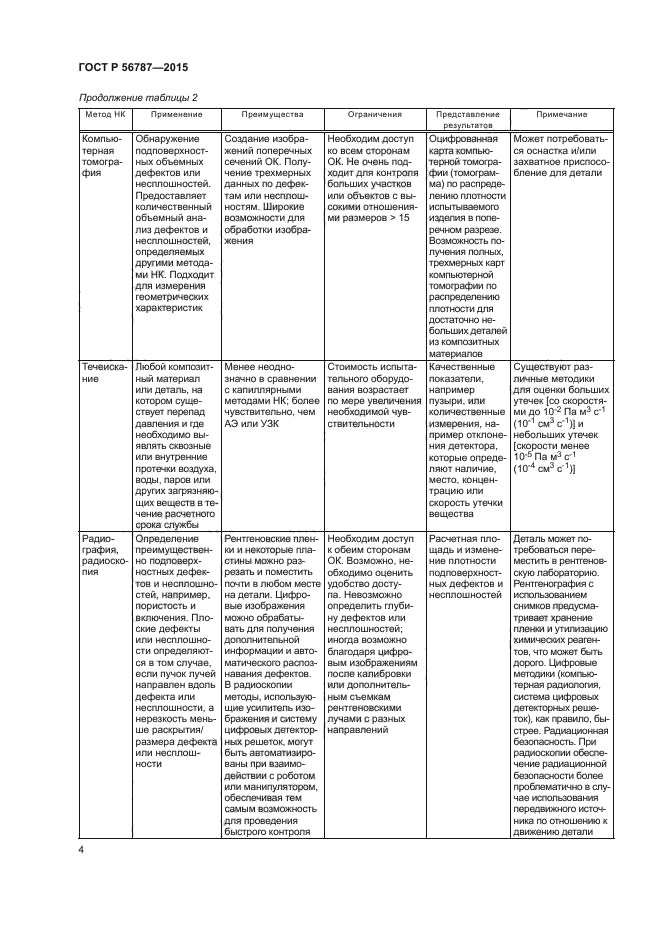 ГОСТ Р 56787-2015