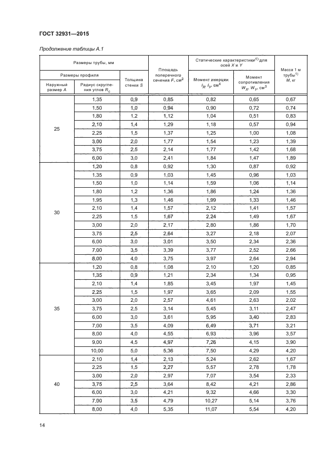 ГОСТ 32931-2015