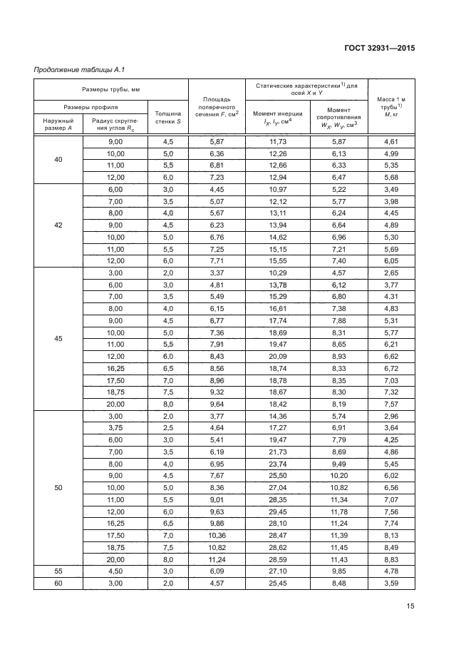 ГОСТ 32931-2015