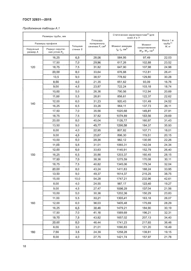 ГОСТ 32931-2015