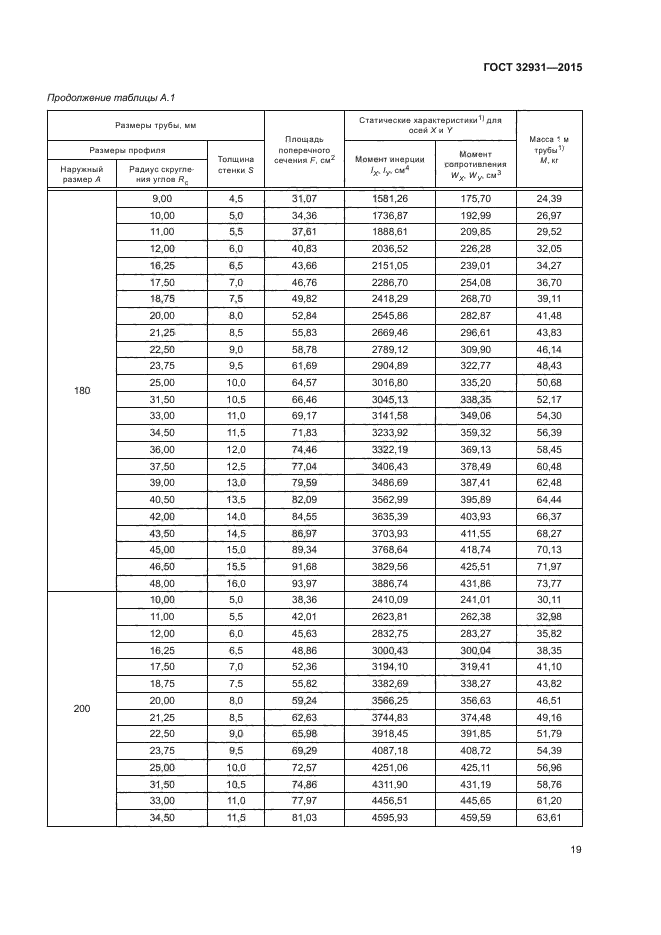 ГОСТ 32931-2015