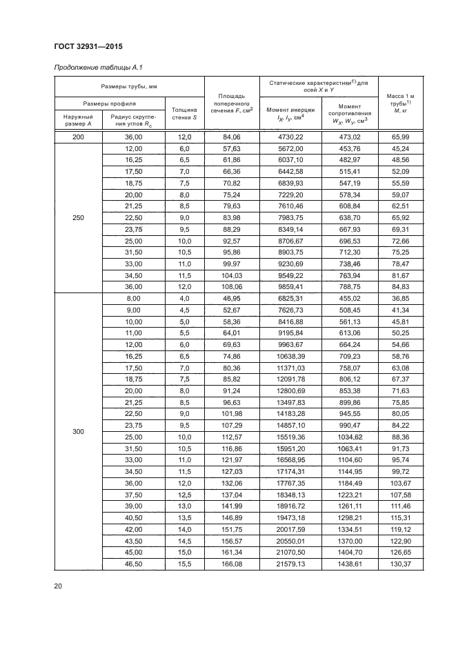 ГОСТ 32931-2015