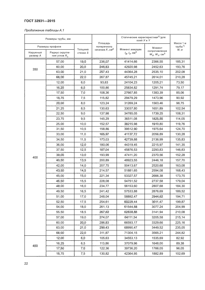 ГОСТ 32931-2015