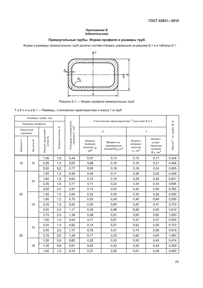 ГОСТ 32931-2015