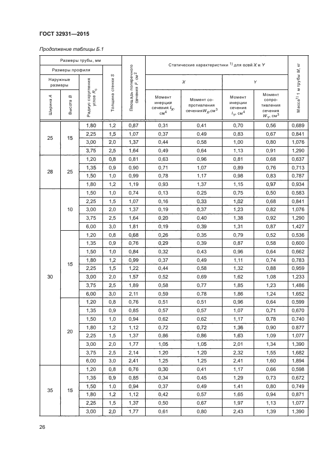 ГОСТ 32931-2015