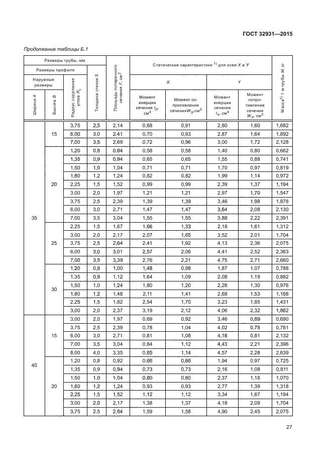 ГОСТ 32931-2015