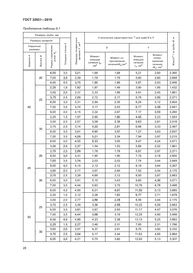 ГОСТ 32931-2015