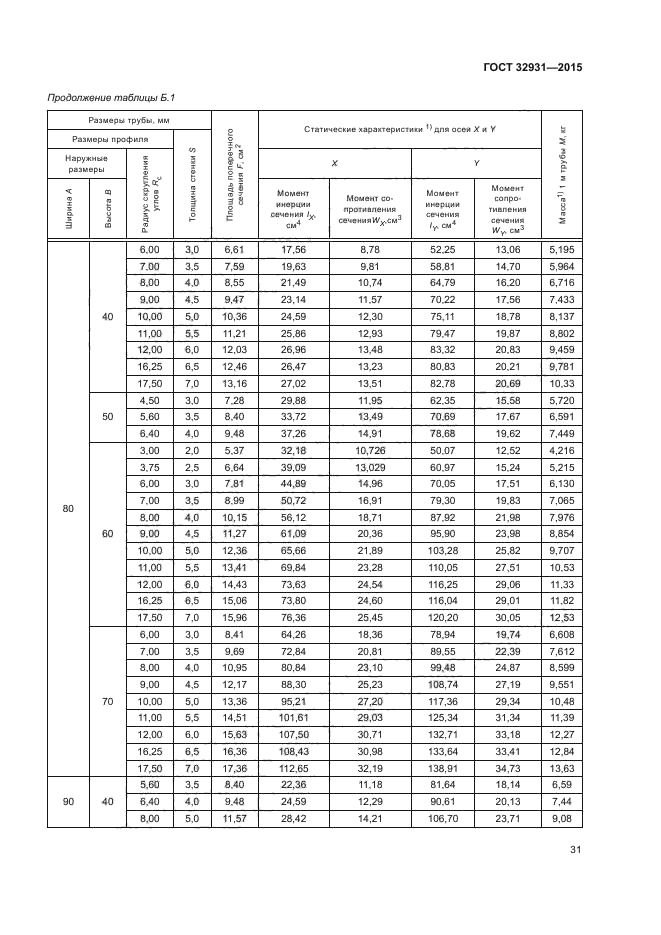 ГОСТ 32931-2015