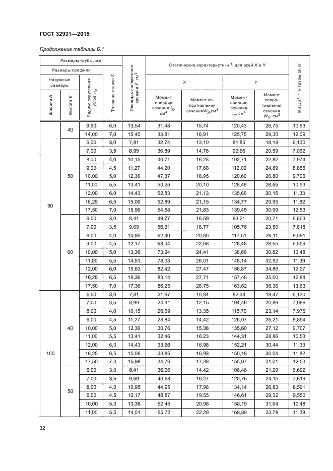 ГОСТ 32931-2015