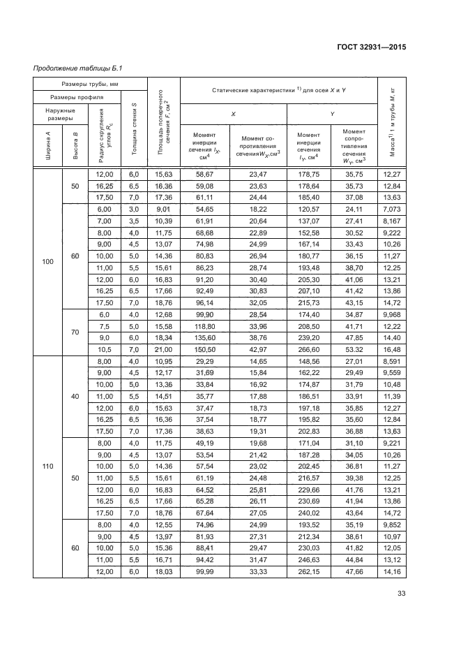 ГОСТ 32931-2015