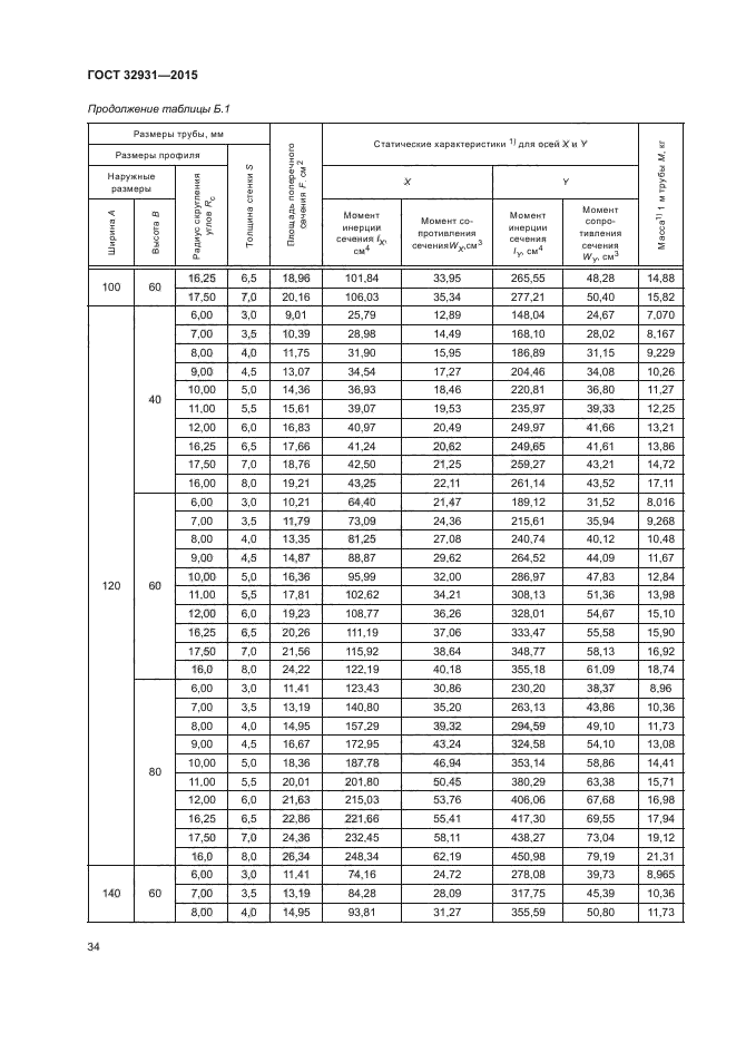 ГОСТ 32931-2015