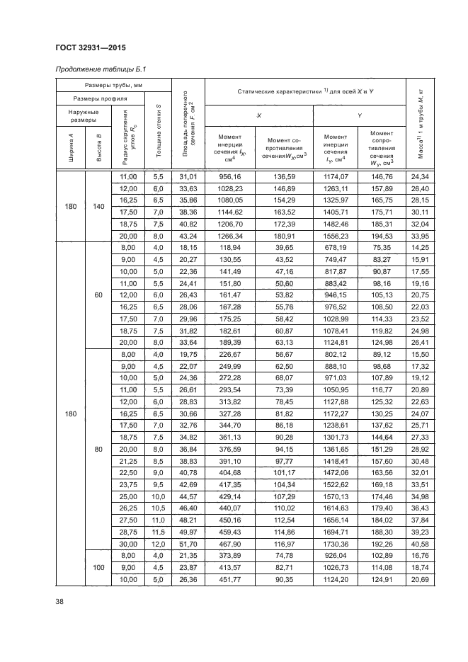 ГОСТ 32931-2015