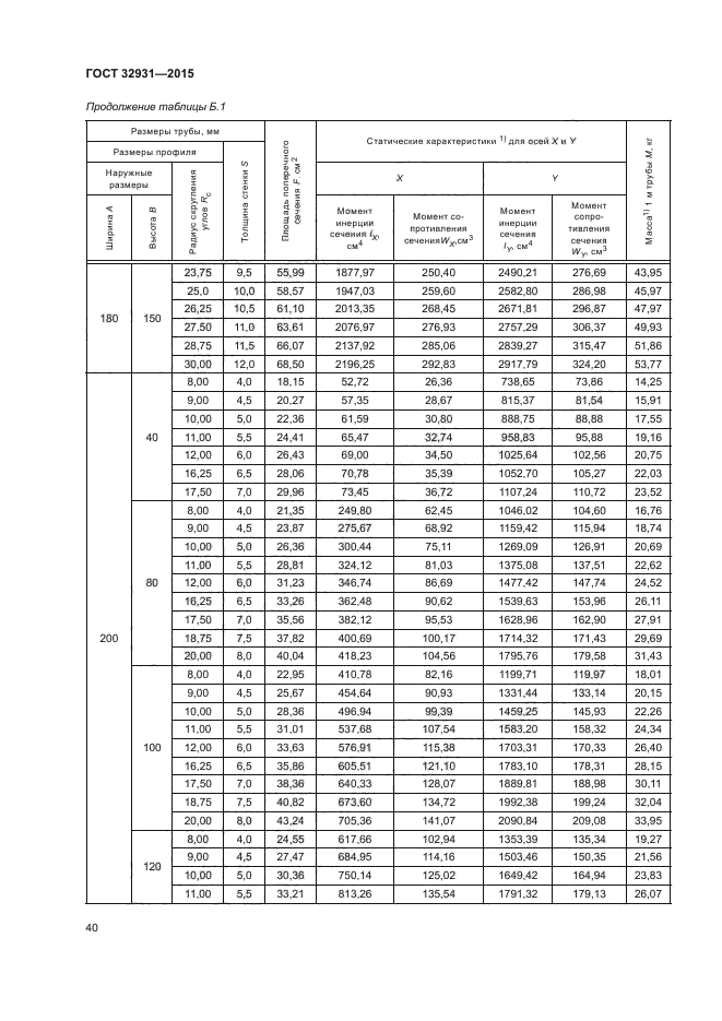 ГОСТ 32931-2015