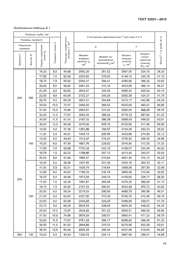 ГОСТ 32931-2015