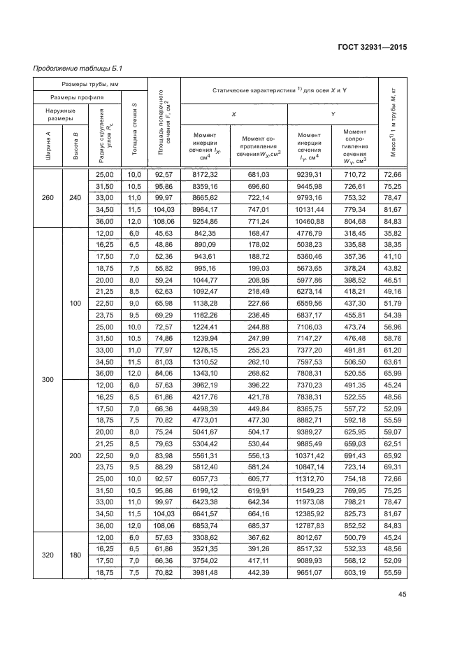 ГОСТ 32931-2015