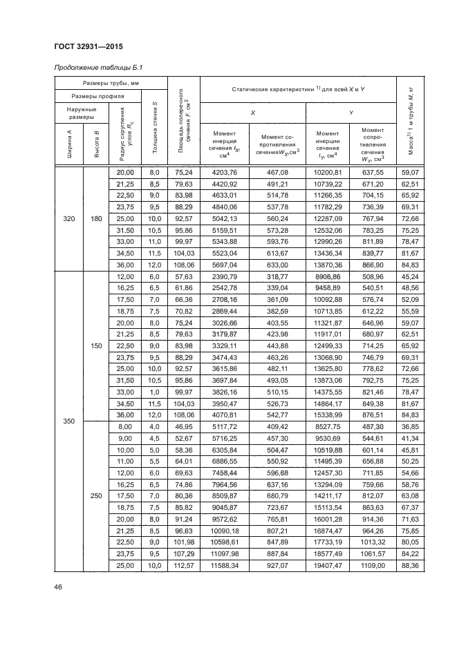 ГОСТ 32931-2015