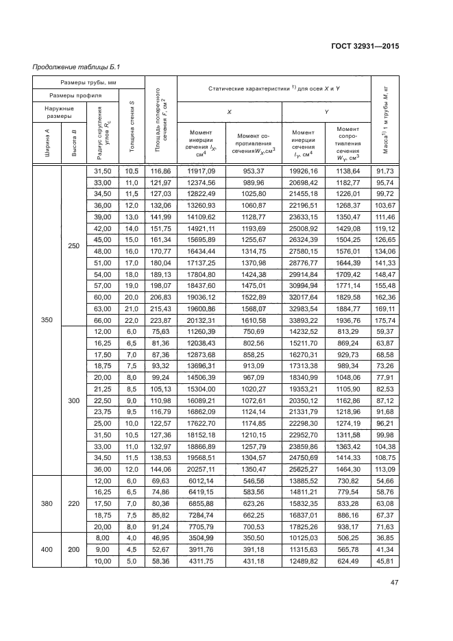 ГОСТ 32931-2015