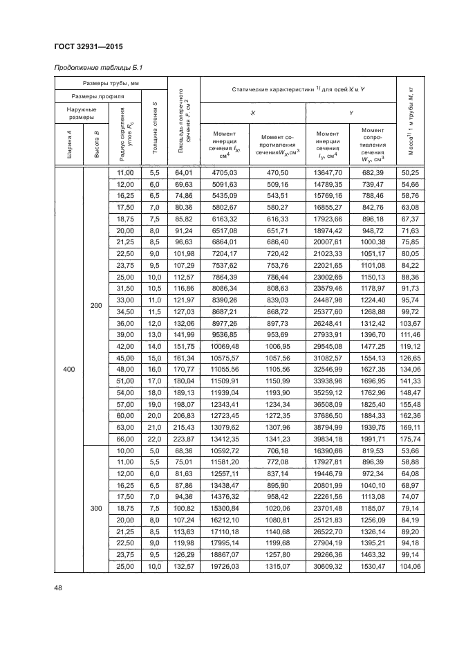 ГОСТ 32931-2015