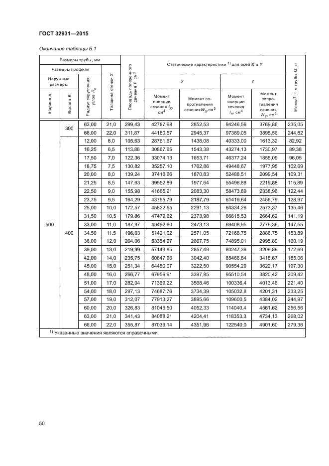 ГОСТ 32931-2015