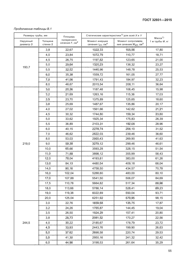 ГОСТ 32931-2015