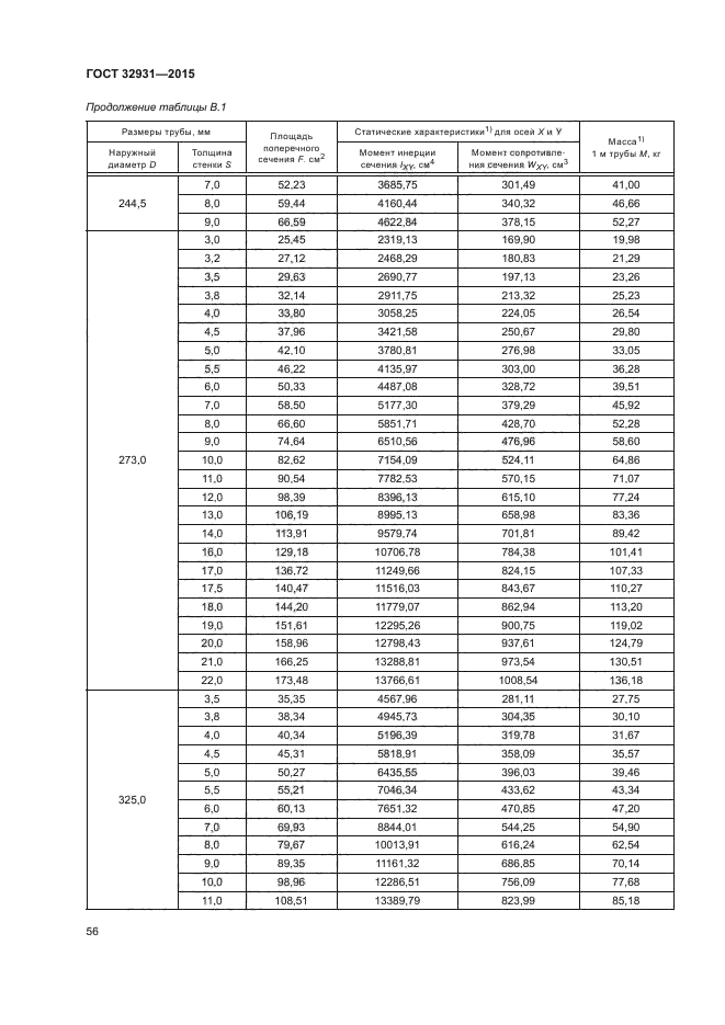 ГОСТ 32931-2015