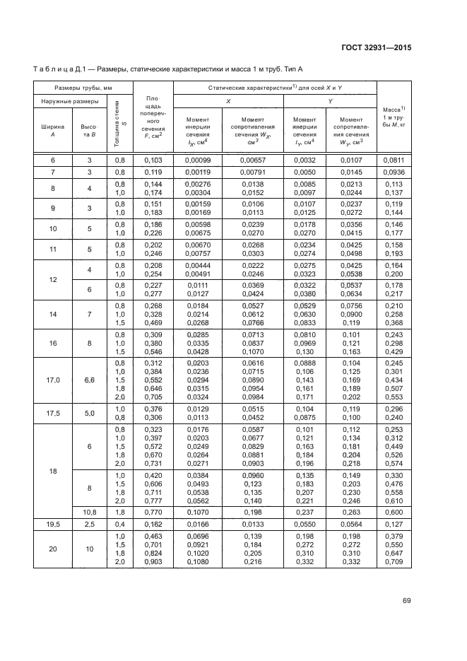 ГОСТ 32931-2015