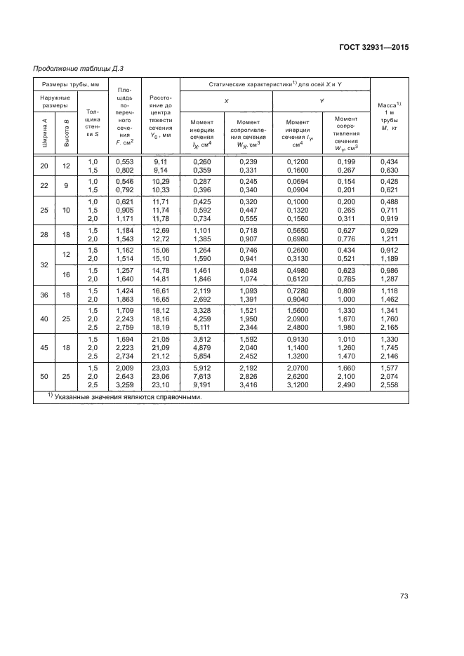 ГОСТ 32931-2015