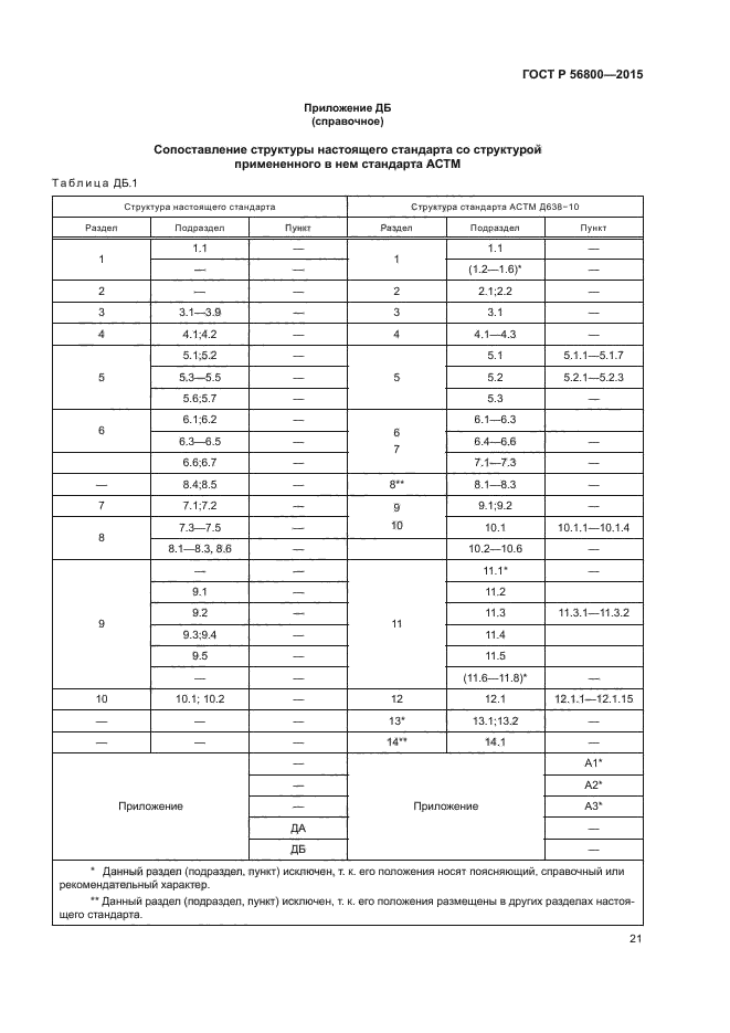 ГОСТ Р 56800-2015