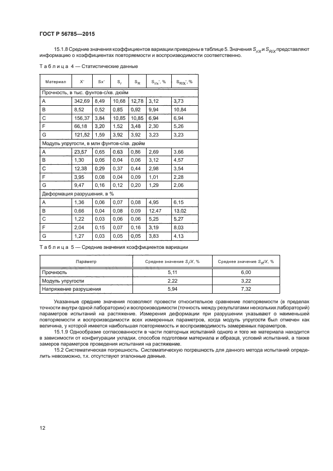 ГОСТ Р 56785-2015