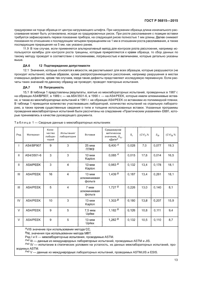 ГОСТ Р 56815-2015