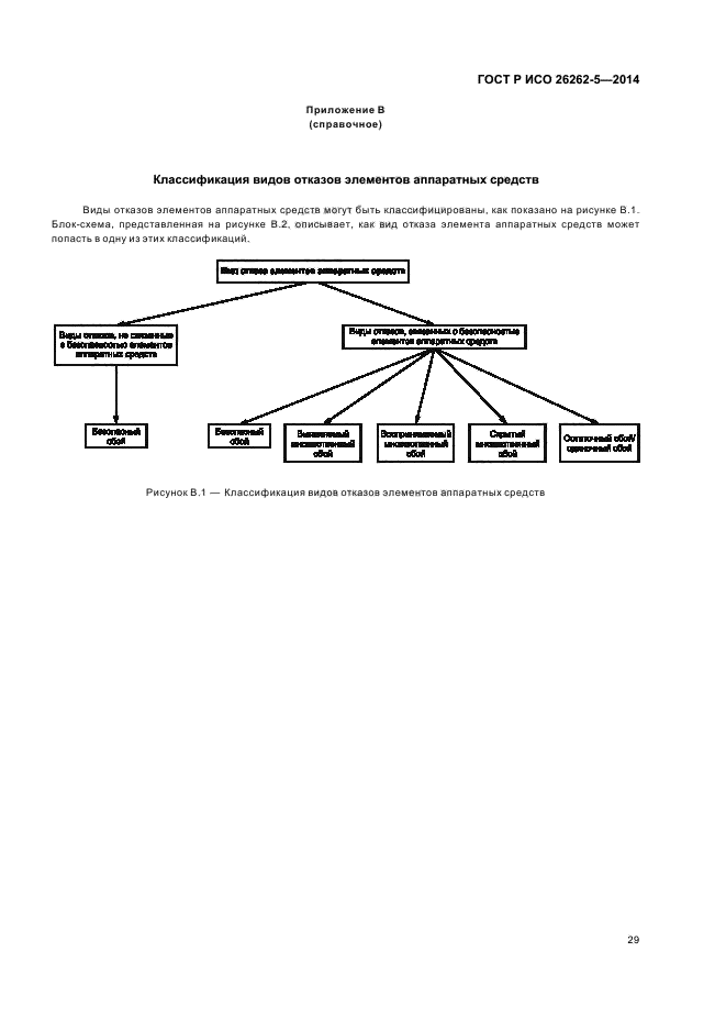 ГОСТ Р ИСО 26262-5-2014