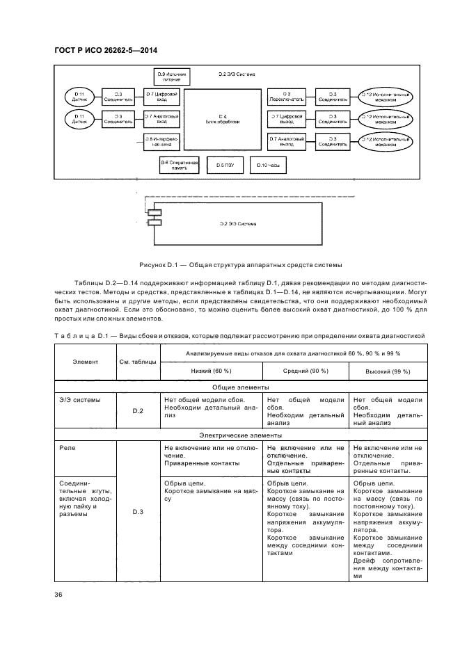 ГОСТ Р ИСО 26262-5-2014