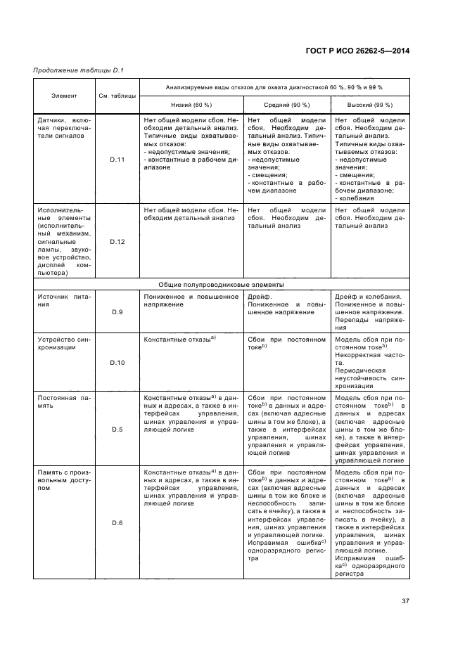 ГОСТ Р ИСО 26262-5-2014