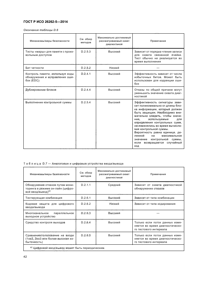 ГОСТ Р ИСО 26262-5-2014