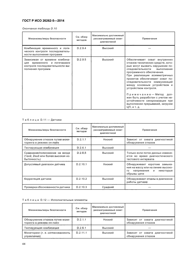 ГОСТ Р ИСО 26262-5-2014