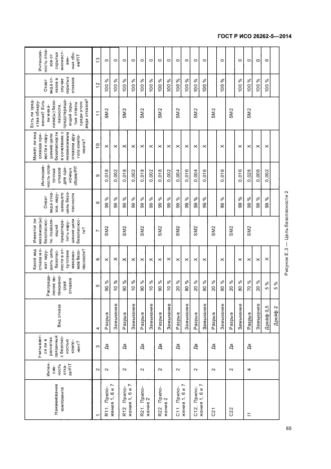 ГОСТ Р ИСО 26262-5-2014