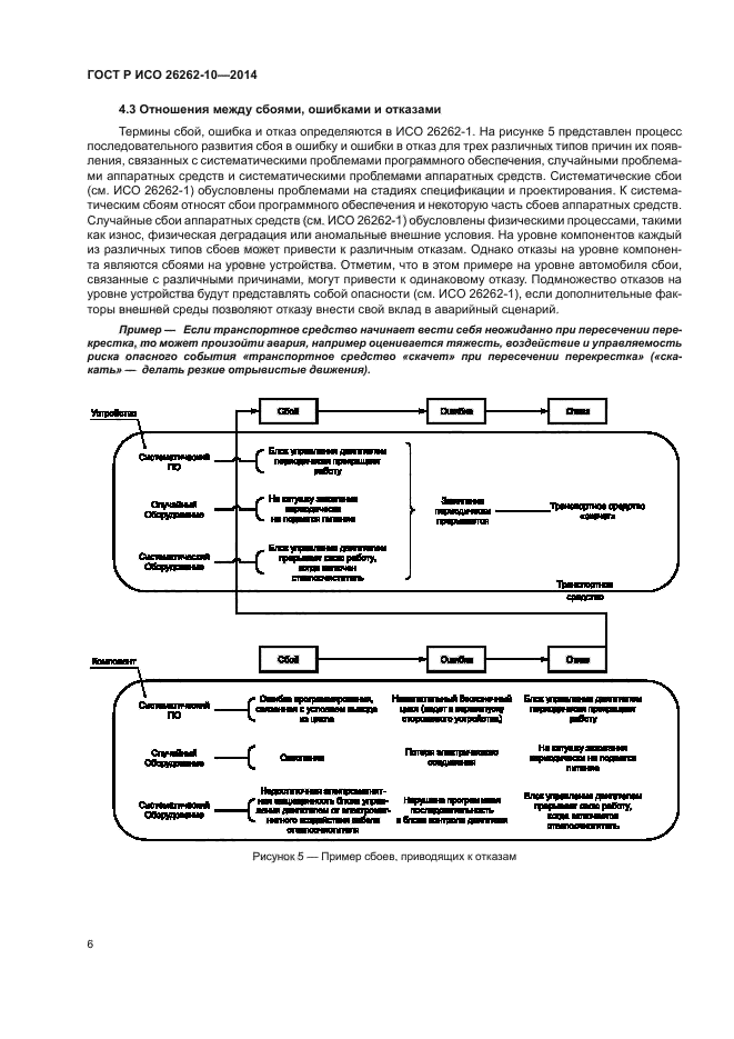 ГОСТ Р ИСО 26262-10-2014