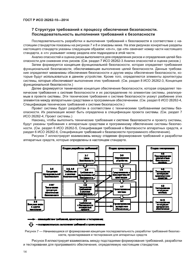 ГОСТ Р ИСО 26262-10-2014