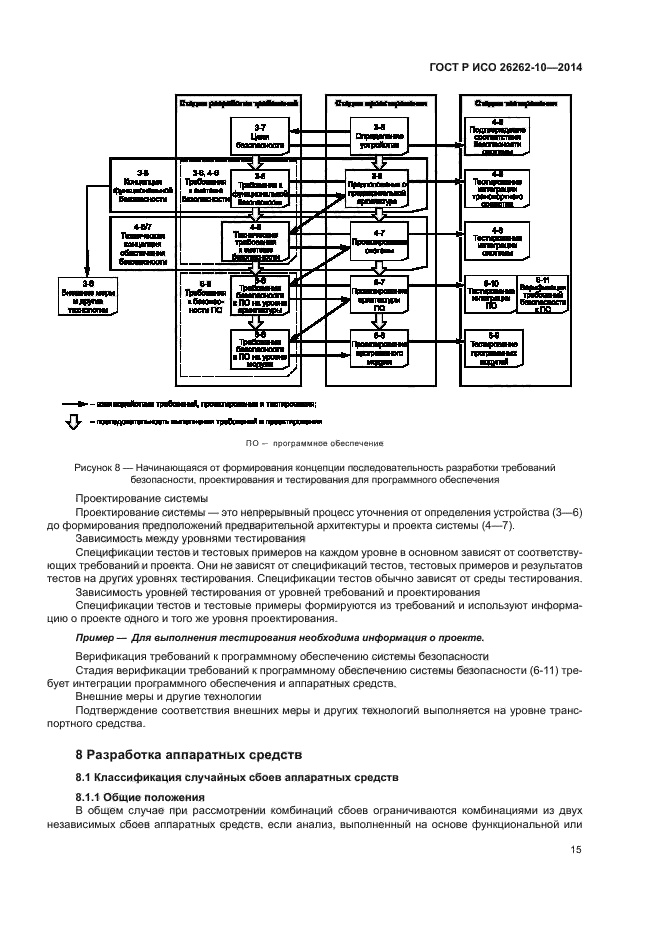 ГОСТ Р ИСО 26262-10-2014