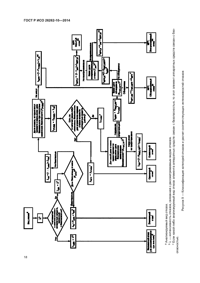 ГОСТ Р ИСО 26262-10-2014