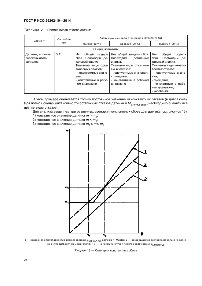 ГОСТ Р ИСО 26262-10-2014