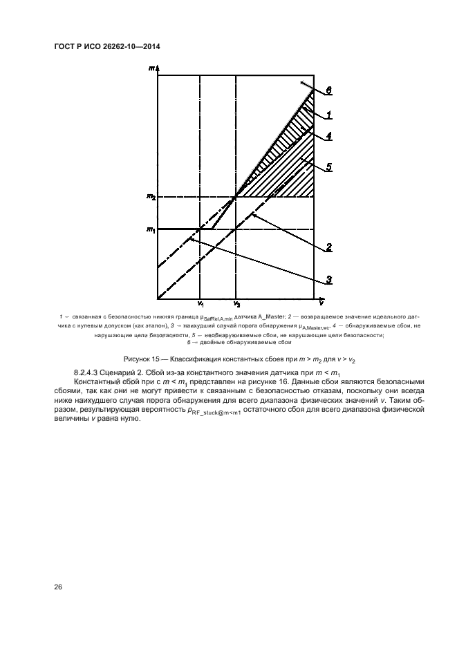 ГОСТ Р ИСО 26262-10-2014