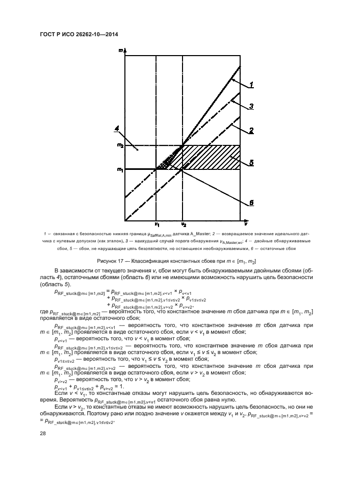 ГОСТ Р ИСО 26262-10-2014