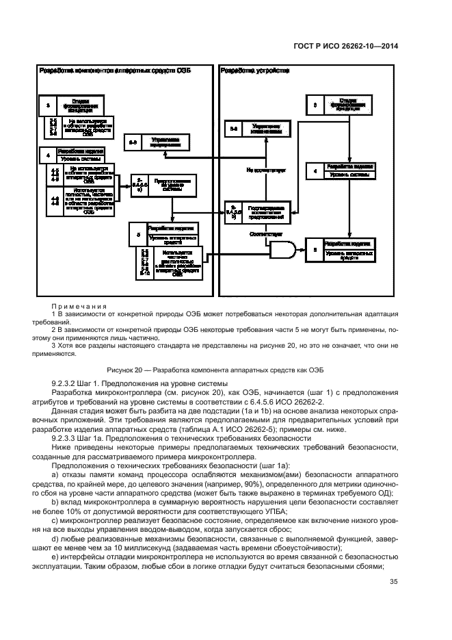 ГОСТ Р ИСО 26262-10-2014