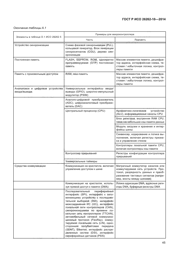 ГОСТ Р ИСО 26262-10-2014